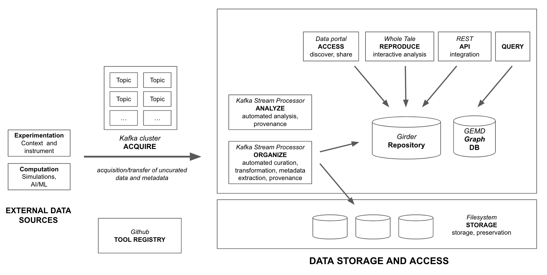 ../../_images/high-level-overview.png